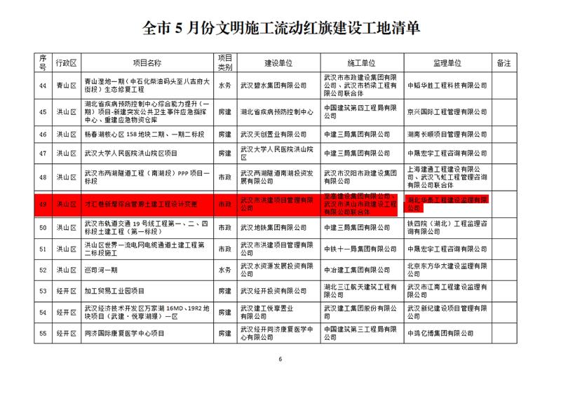 6月15日-關(guān)于五月份文明施工“十優(yōu)”、流動紅旗工地及優(yōu)秀施工班組的通報(bào)(OCR)(1)_01.jpg